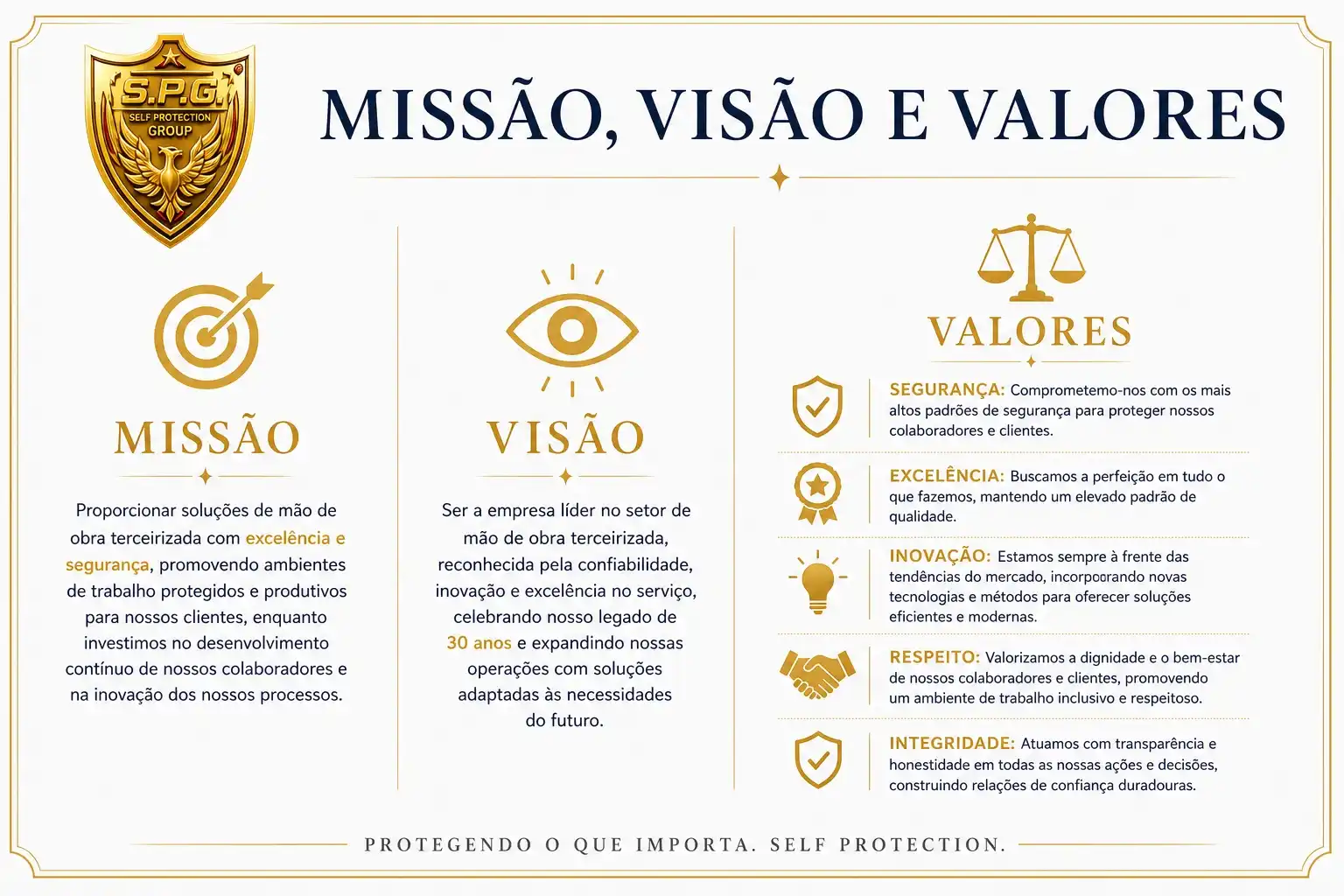 Missão, Visão e Valores - Self Protection Group